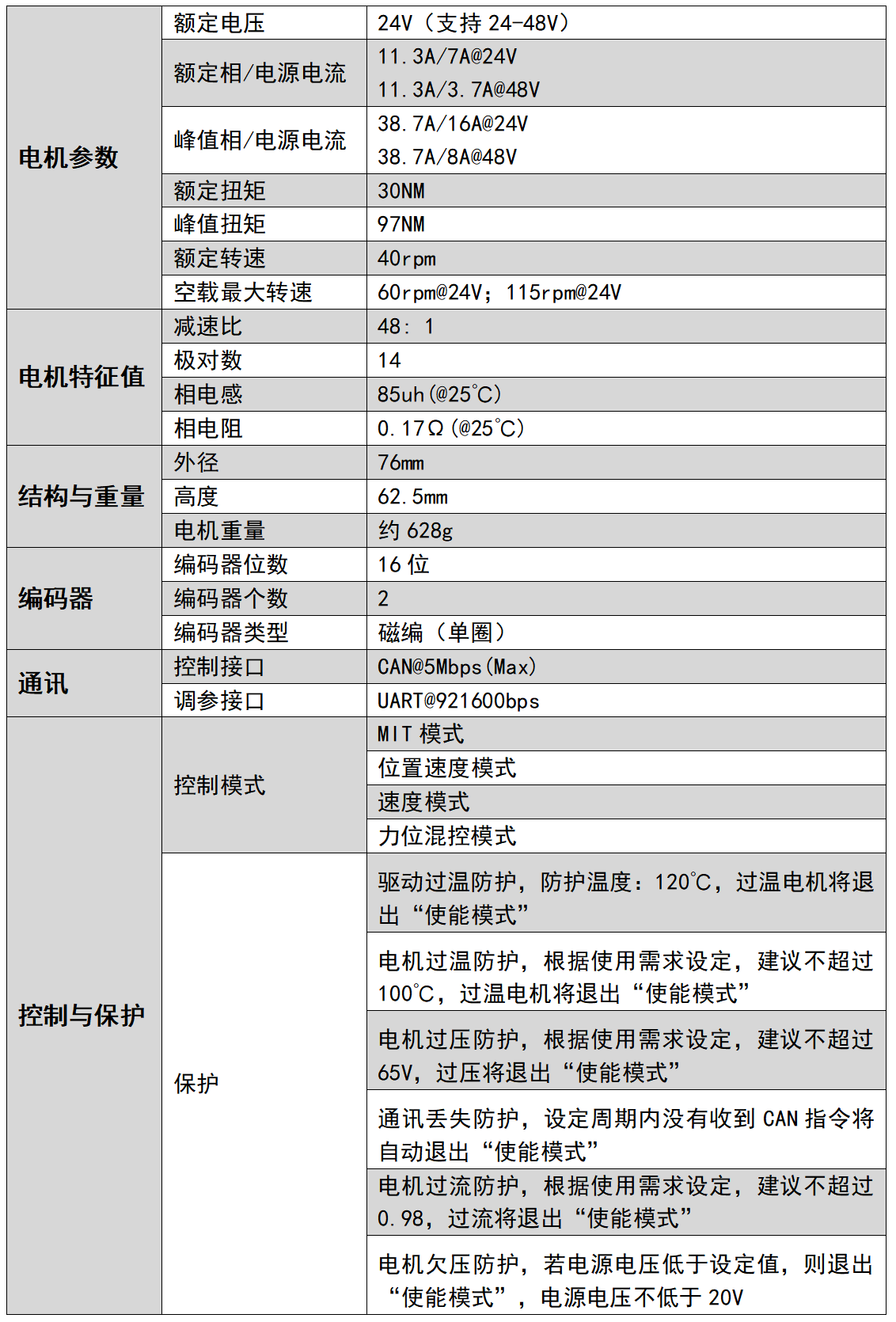 参数表