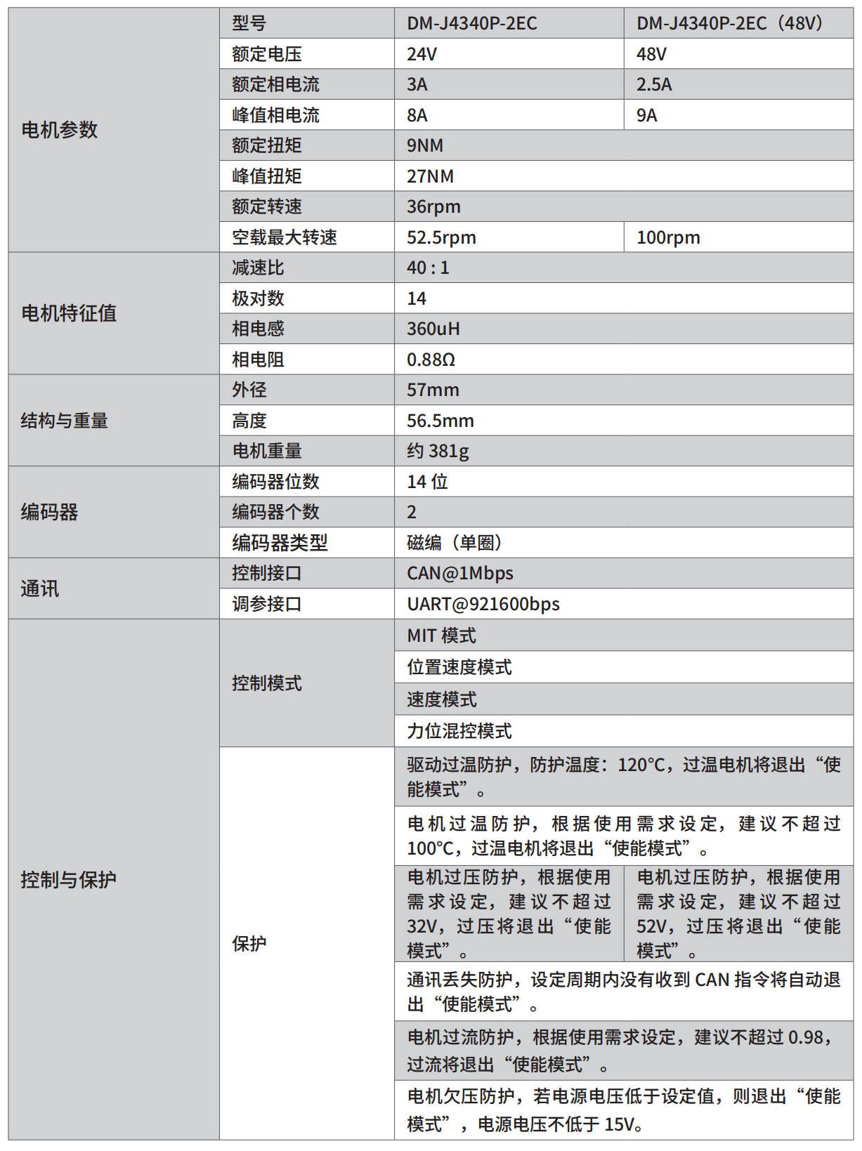官网参数表 2026-09-14