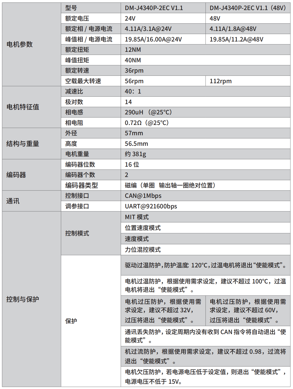 官网参数表 PixPin_2026-09-14_18-03-48
