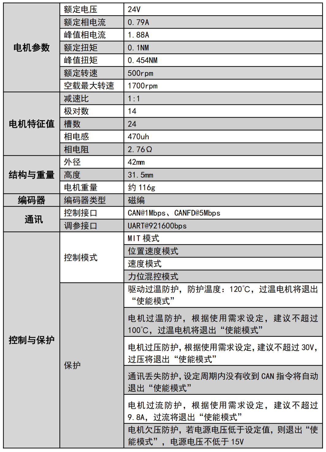 参数表